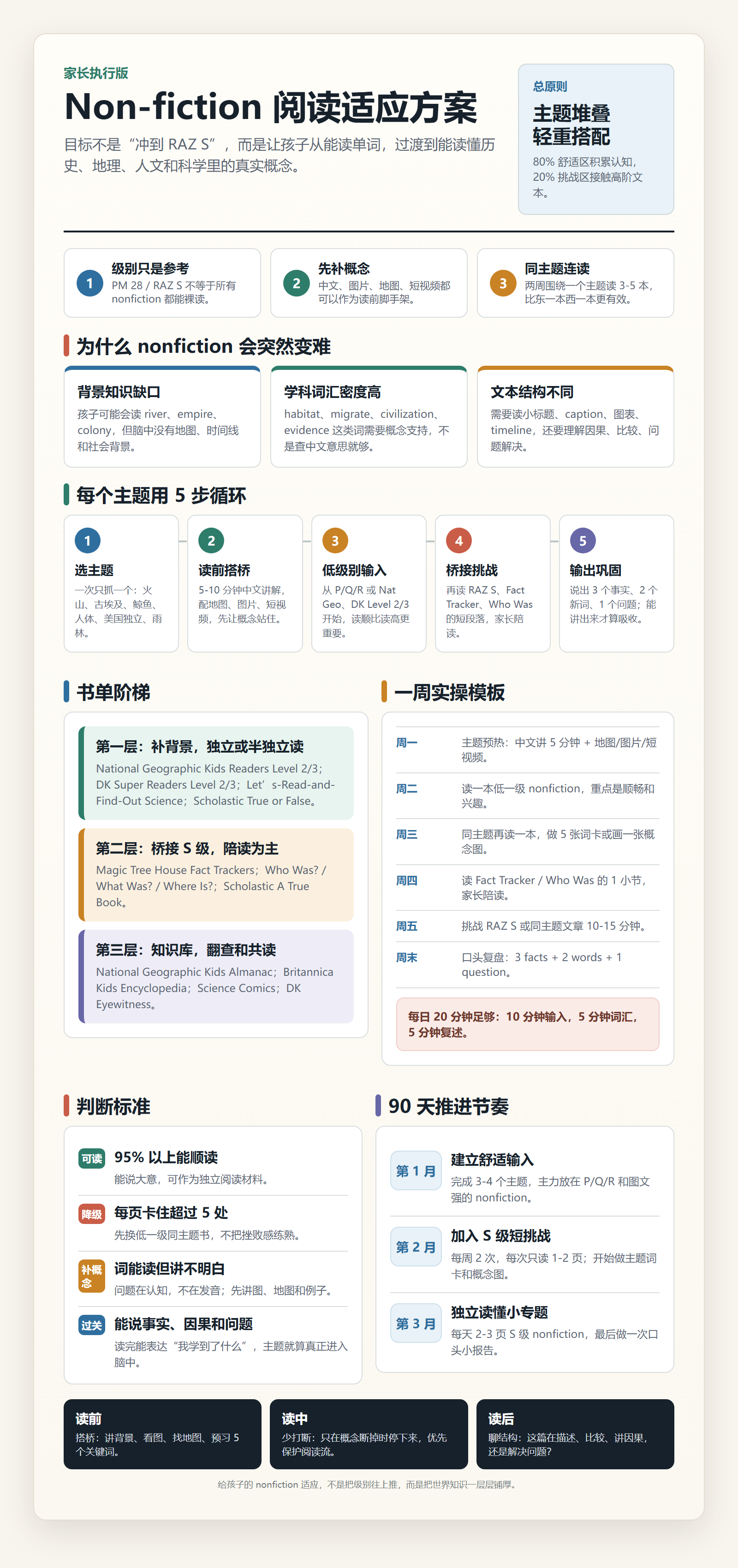 RAZ Nonfiction Knowledge Master Index